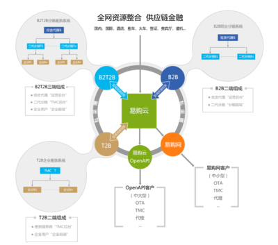 易購網(wǎng)數(shù)據(jù)交易服務(wù) 驅(qū)動(dòng)商業(yè)智能的新引擎